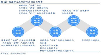 天眼時(shí)代，智識(shí)萬(wàn)物 人工智能驅(qū)動(dòng)下的互聯(lián)網(wǎng)安全服務(wù)新篇章