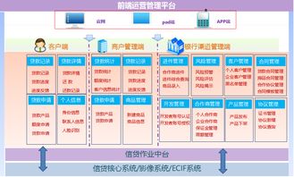 互聯(lián)網(wǎng)信貸解決方案中的安全服務(wù) 構(gòu)筑數(shù)字金融信任基石