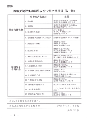 網(wǎng)絡(luò)安全基石 解讀《網(wǎng)絡(luò)關(guān)鍵設(shè)備和網(wǎng)絡(luò)安全專用產(chǎn)品目錄（第一批）》公告