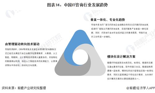 預見2022 中國IT咨詢行業(yè)全景圖譜——技術咨詢市場解析