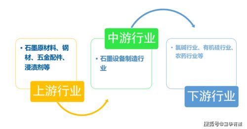 石墨設備行業產業鏈全景解析、發展態勢預測與技術咨詢服務