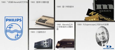 馬蘭士產品技術咨詢交流 專業技術服務，盡享卓越影音