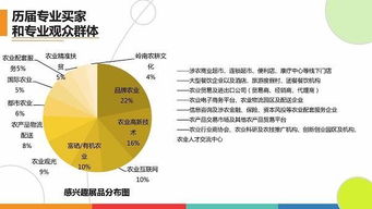 第四屆深圳綠博會(huì) 助力優(yōu)質(zhì)農(nóng)業(yè)項(xiàng)目與產(chǎn)品“東南飛”，共促旅游開(kāi)發(fā)新機(jī)遇